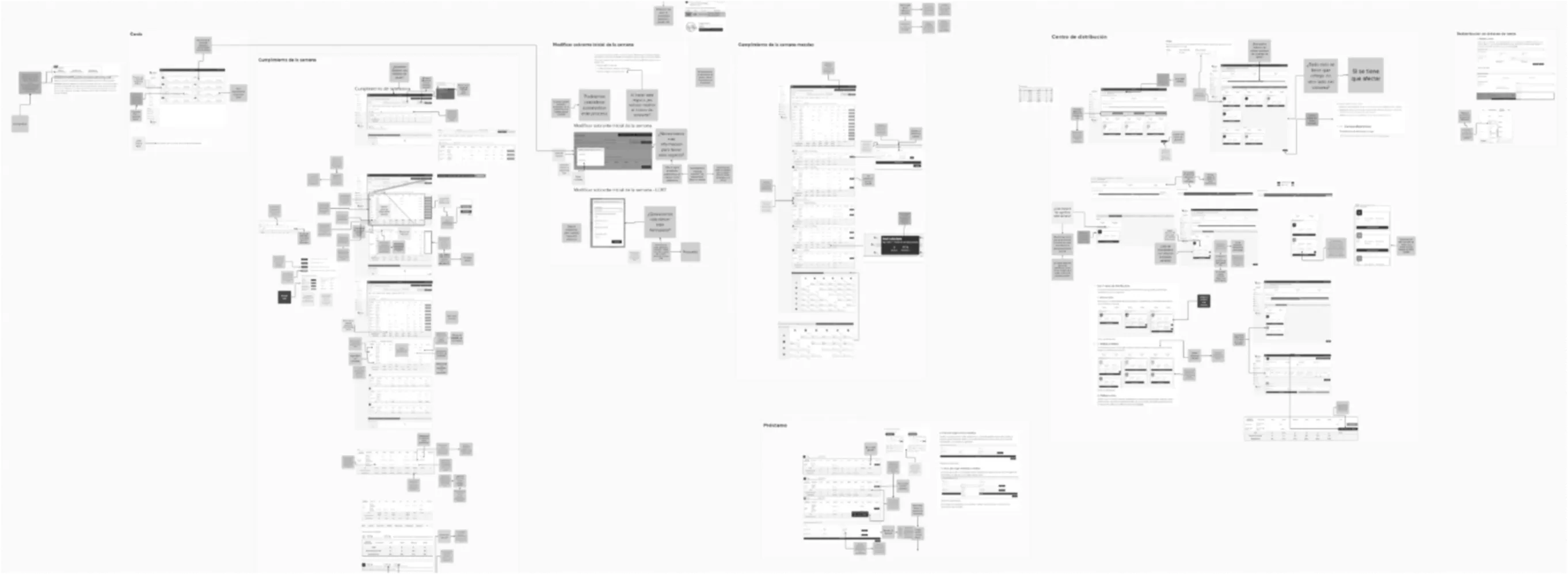 UX audit of old platform